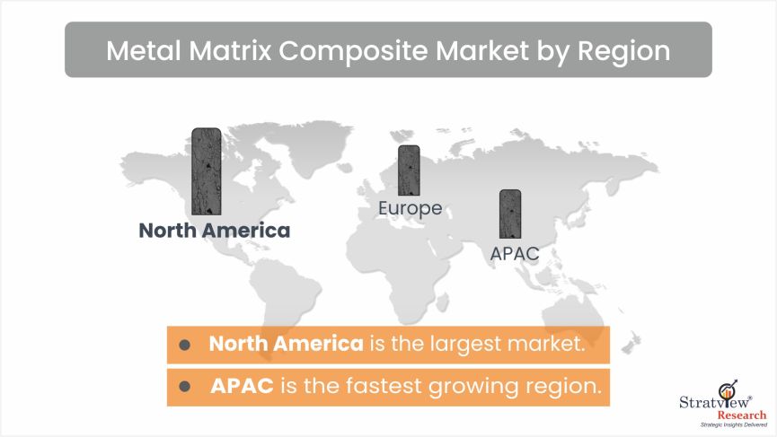 Metal-Matrix-Composites-Market-Regional-Insights